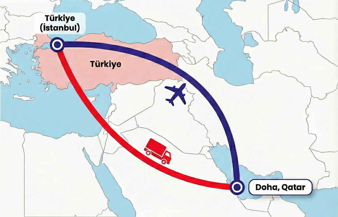 Doha’ya Kargo ve Lojistik Çözümleri